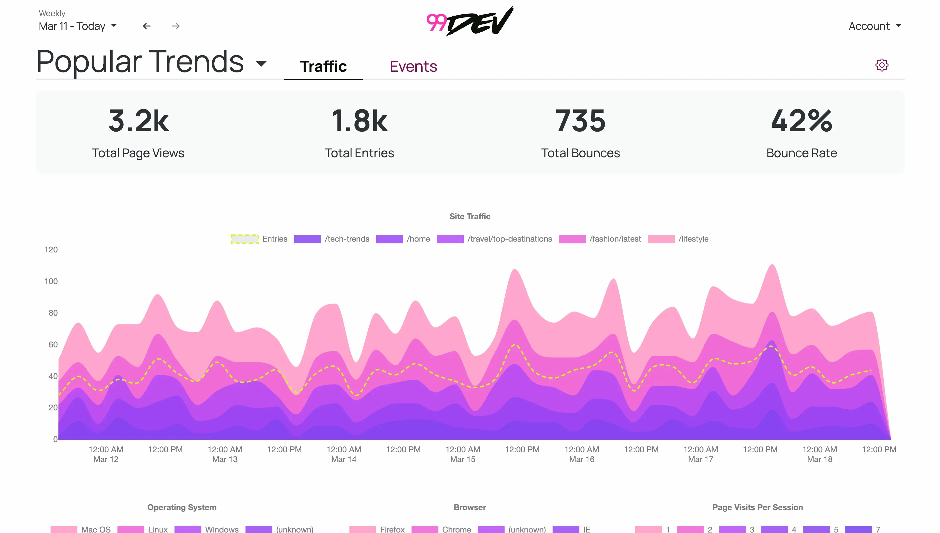 Screenshot of 99dev desktop sized web app