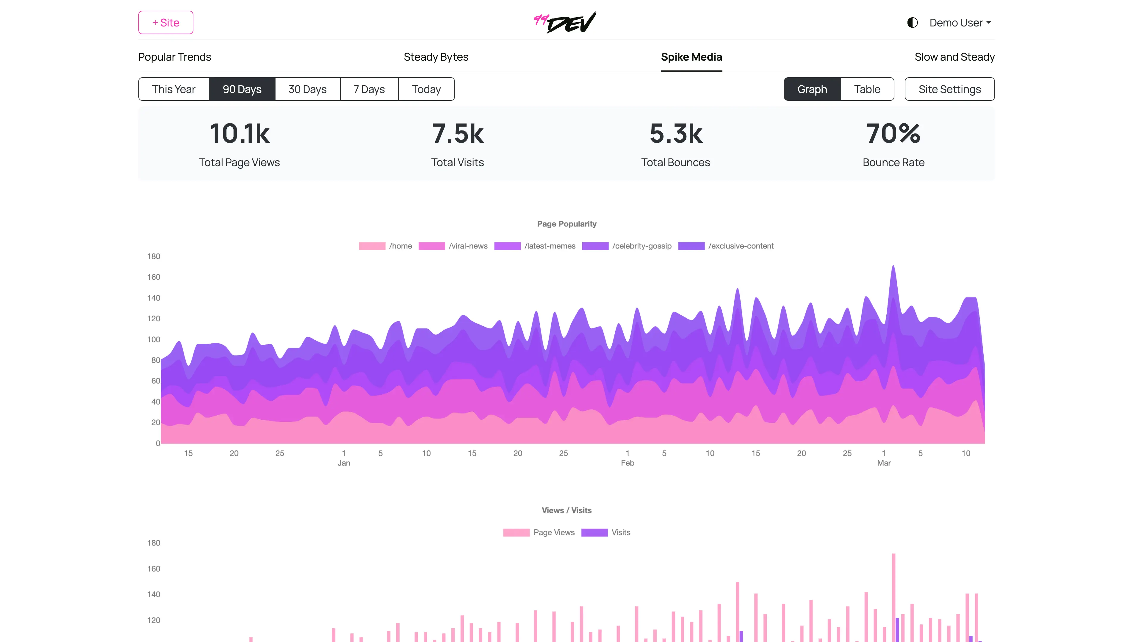 Screenshot of 99dev desktop sized web app